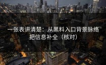 一张表讲清楚：从黑料入口背景脉络把信息补全（核对）