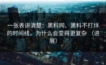 一张表讲清楚：黑料网、黑料不打烊的时间线，为什么会变得更复杂 （进展）