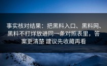 事实核对结果：把黑料入口、黑料网、黑料不打烊放进同一条对照表里，答案更清楚 建议先收藏再看